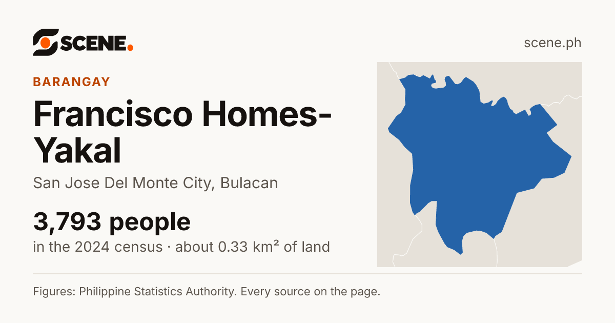 Francisco Homes-Yakal, San Jose Del Monte City, barangay: 3,793 people in the 2024 census