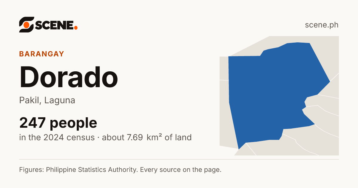 Dorado, Pakil, barangay: 247 people in the 2024 census