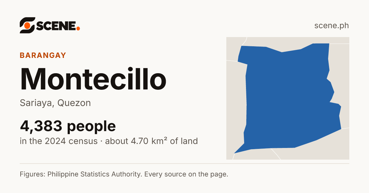Montecillo, Sariaya, barangay: 4,383 people in the 2024 census