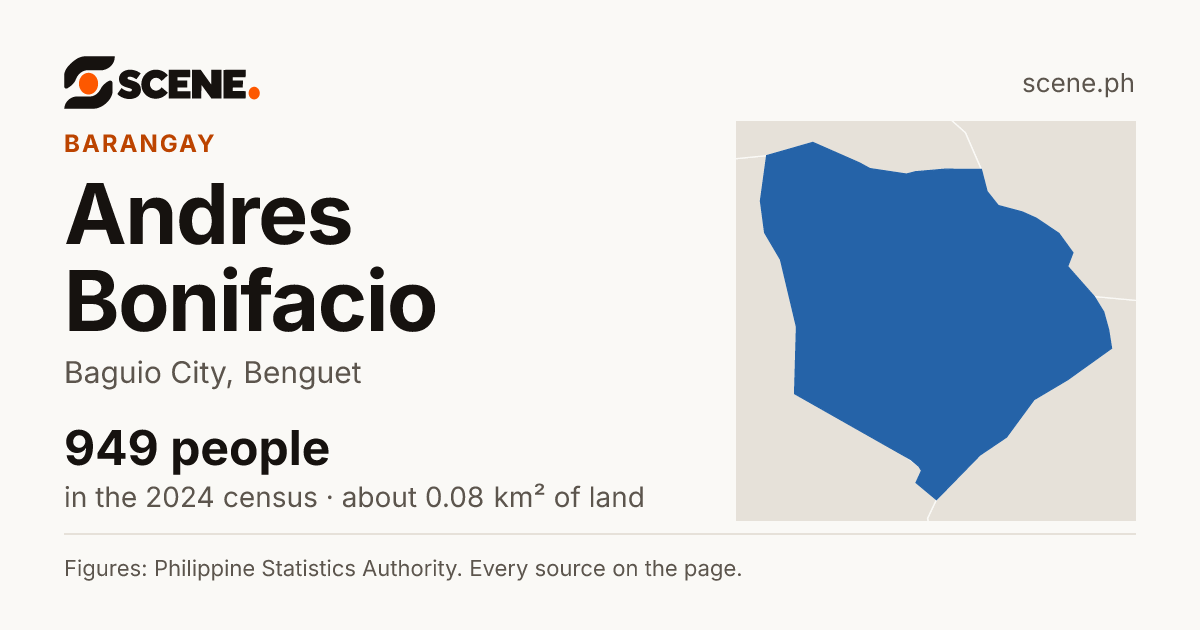 Andres Bonifacio, Baguio City, barangay: 949 people in the 2024 census