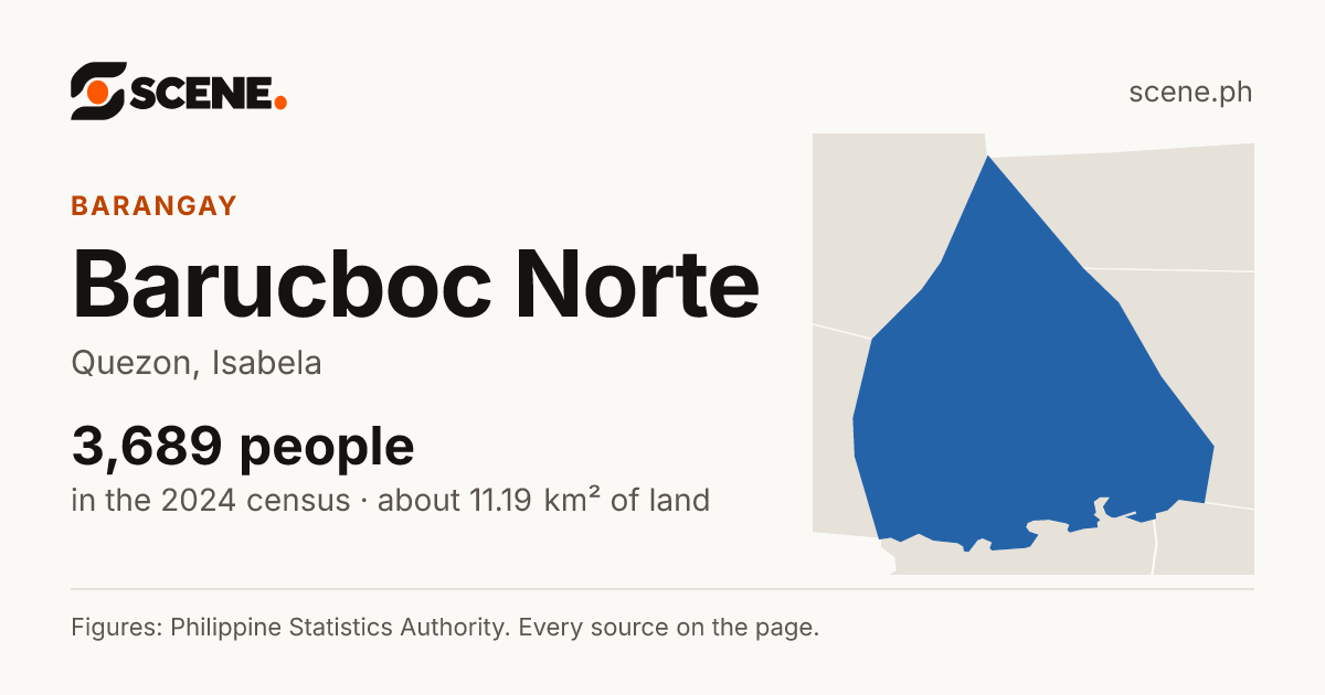 Barucboc Norte, Quezon, barangay: 3,689 people in the 2024 census