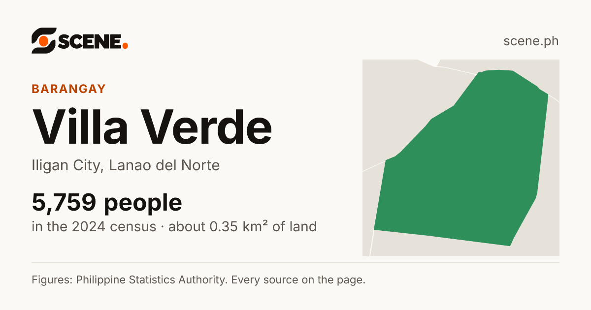 Villa Verde, Iligan City, barangay: 5,759 people in the 2024 census