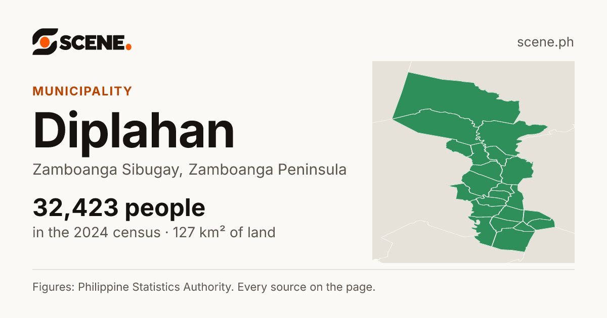 Diplahan, Zamboanga Sibugay, municipality: 32,423 people in the 2024 census