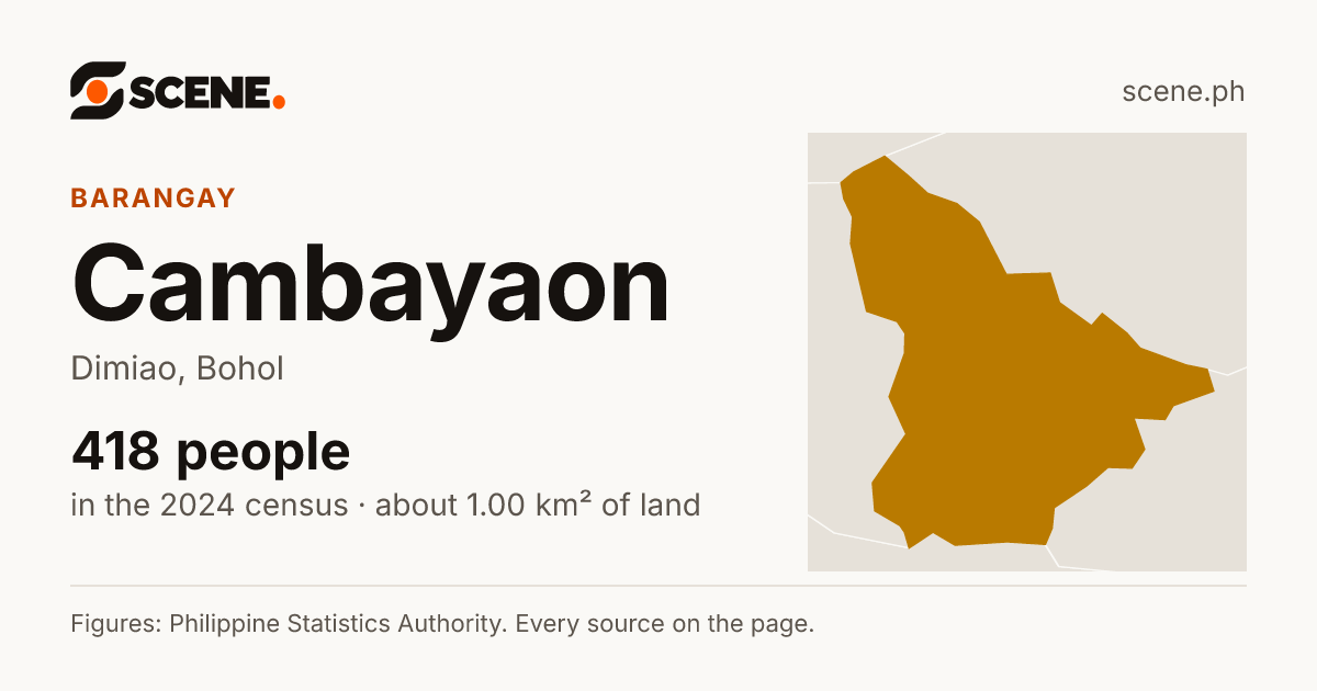 Cambayaon, Dimiao, barangay: 418 people in the 2024 census