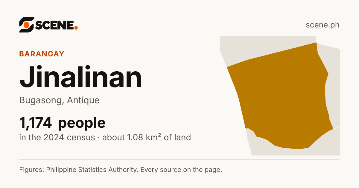 Jinalinan, Bugasong, barangay: 1,174 people in the 2024 census
