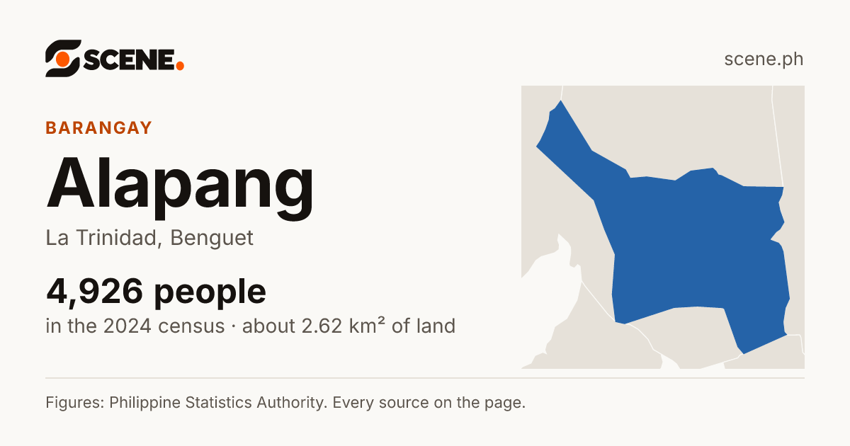 Alapang, La Trinidad, barangay: 4,926 people in the 2024 census