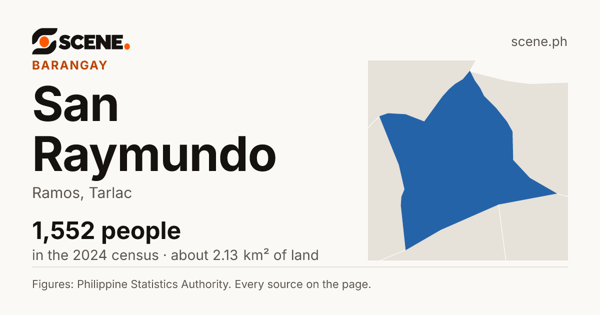 San Raymundo, Ramos, barangay: 1,552 people in the 2024 census