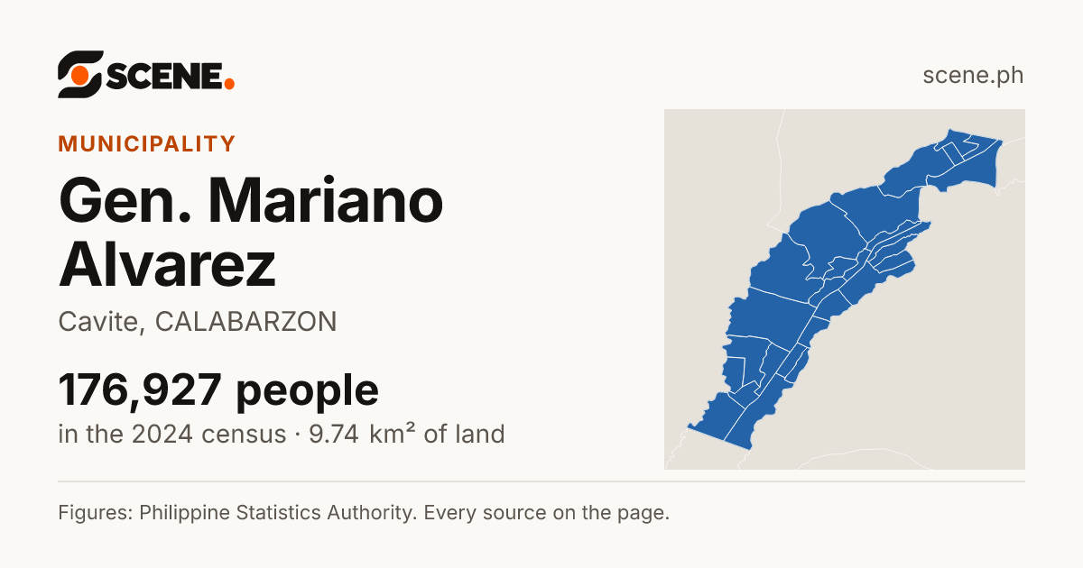 Gen. Mariano Alvarez, Cavite, municipality: 176,927 people in the 2024 census