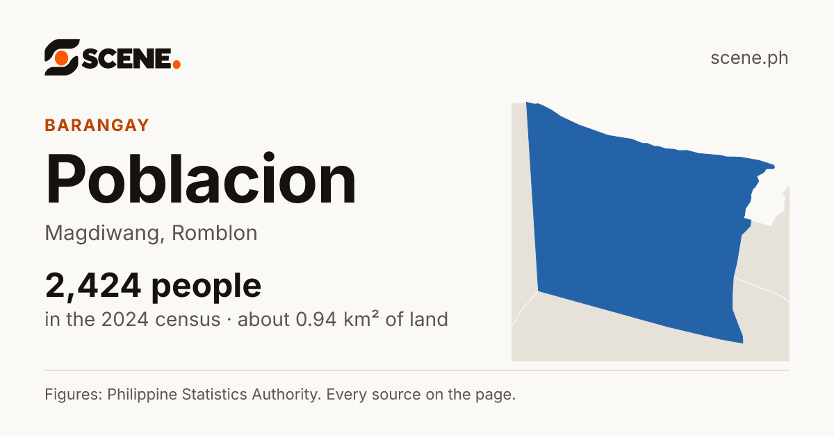 Poblacion, Magdiwang, barangay: 2,424 people in the 2024 census