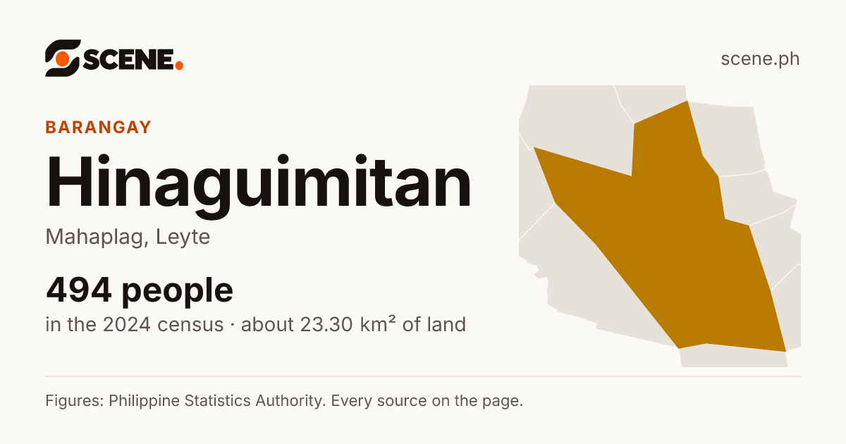 Hinaguimitan, Mahaplag, barangay: 494 people in the 2024 census
