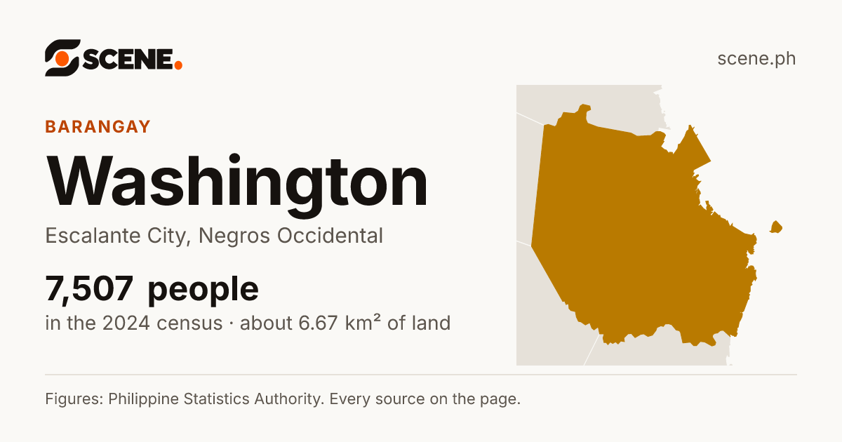 Washington, Escalante City, barangay: 7,507 people in the 2024 census