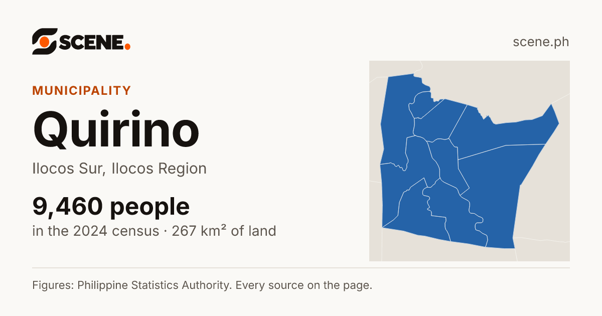 Quirino, Ilocos Sur, municipality: 9,460 people in the 2024 census