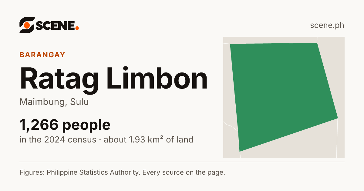Ratag Limbon, Maimbung, barangay: 1,266 people in the 2024 census