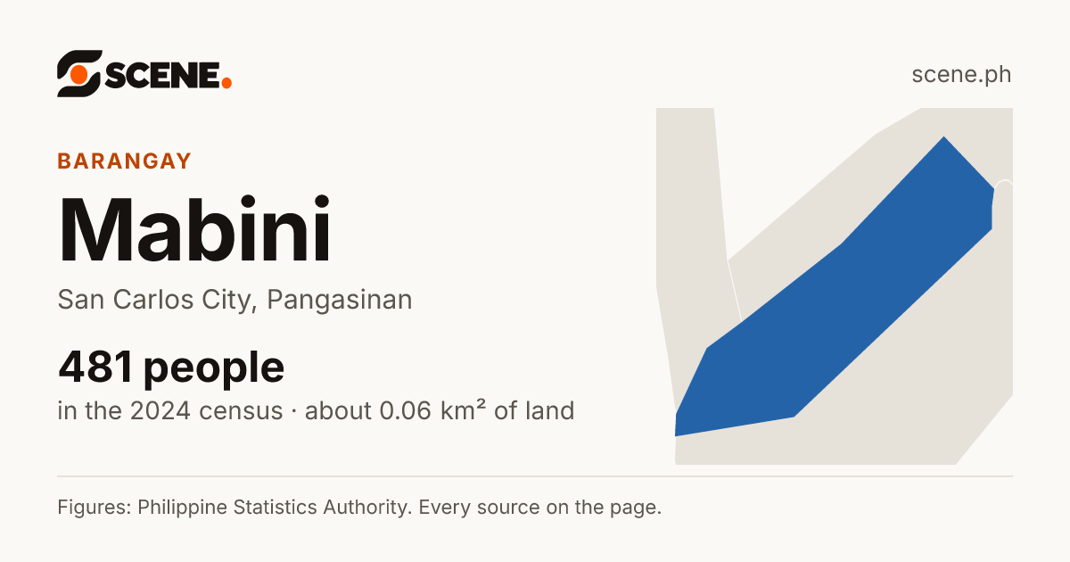 Mabini, San Carlos City, barangay: 481 people in the 2024 census