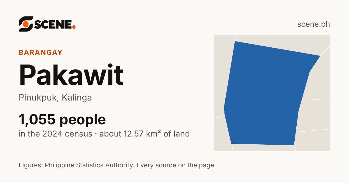 Pakawit, Pinukpuk, barangay: 1,055 people in the 2024 census