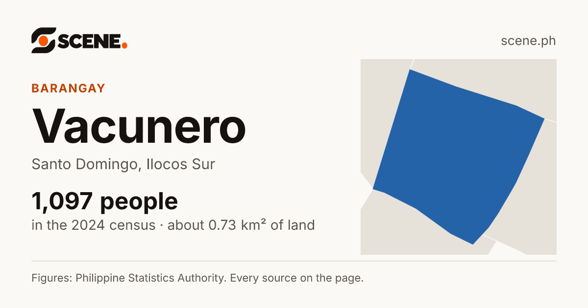 Vacunero, Santo Domingo, barangay: 1,097 people in the 2024 census