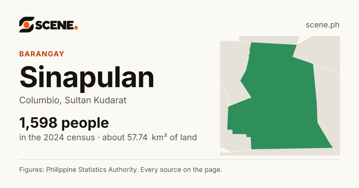 Sinapulan, Columbio, barangay: 1,598 people in the 2024 census
