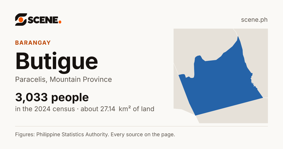 Butigue, Paracelis, barangay: 3,033 people in the 2024 census