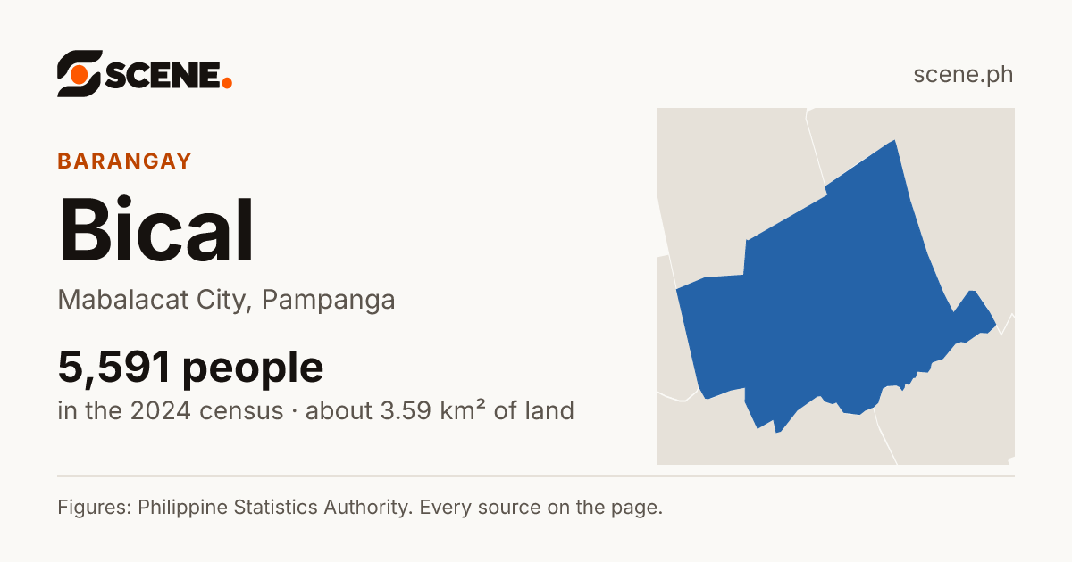 Bical, Mabalacat City, barangay: 5,591 people in the 2024 census