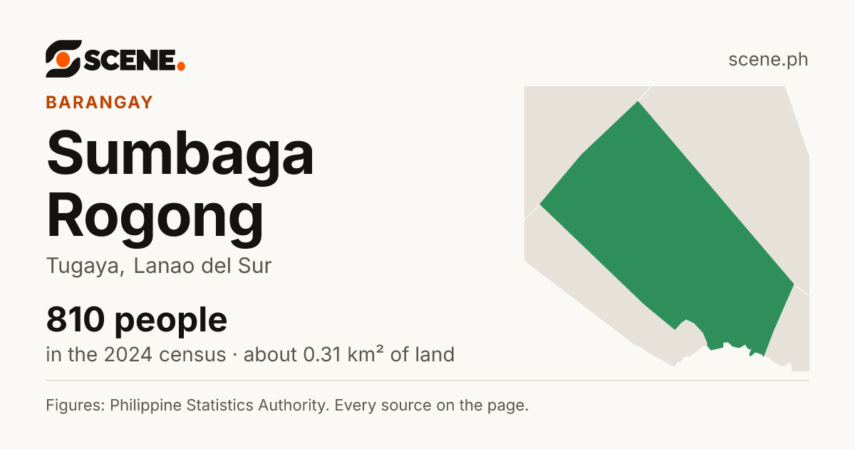 Sumbaga Rogong, Tugaya, barangay: 810 people in the 2024 census