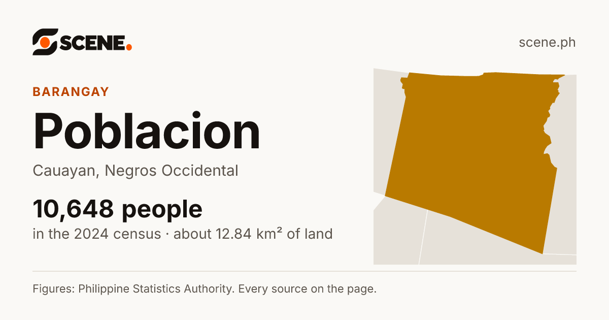 Poblacion, Cauayan, barangay: 10,648 people in the 2024 census