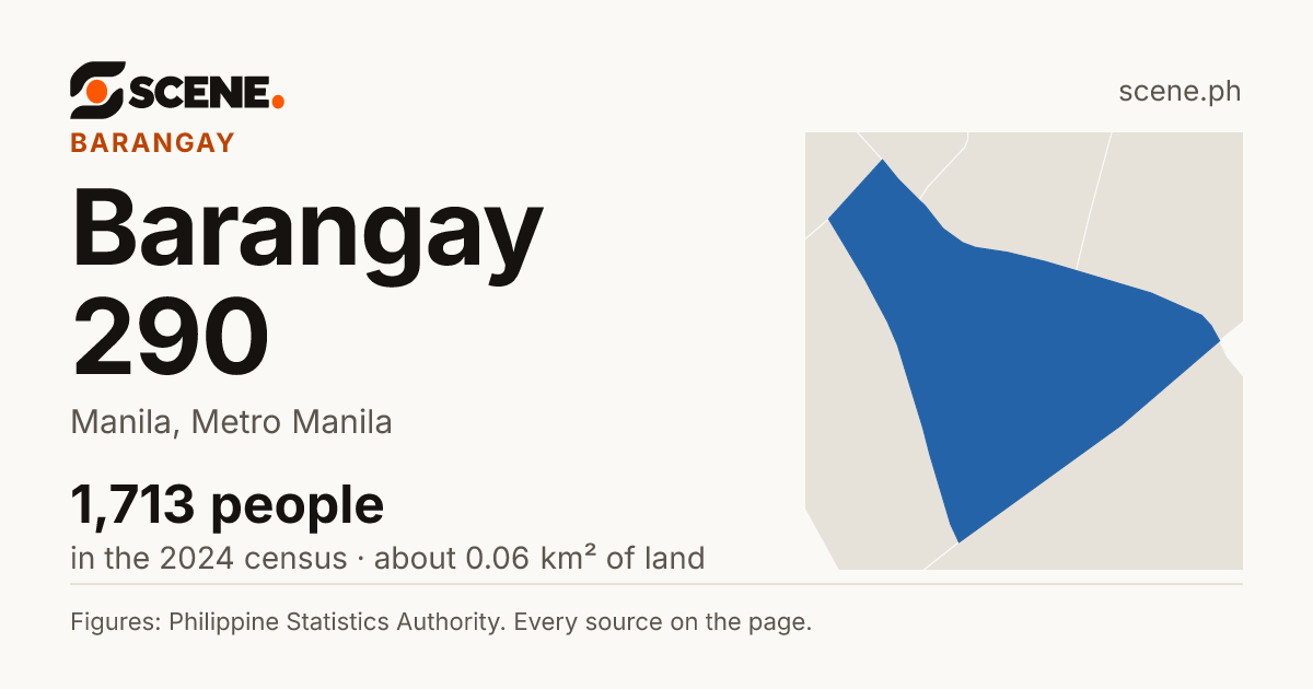Barangay 290, Manila, barangay: 1,713 people in the 2024 census
