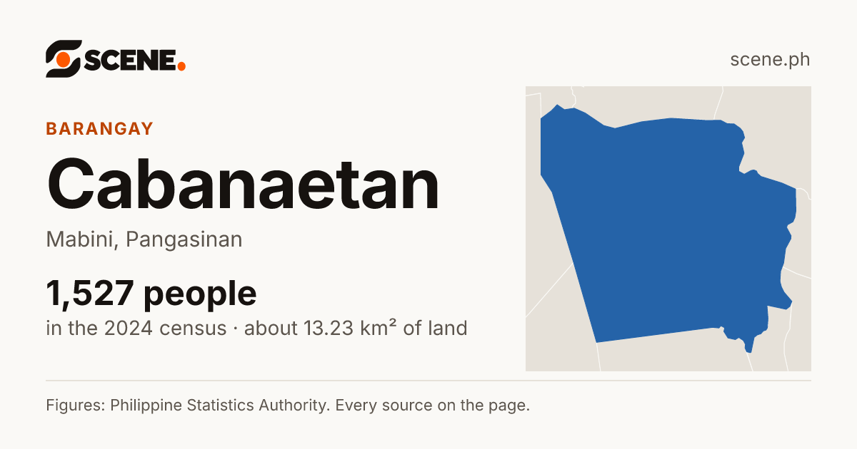 Cabanaetan, Mabini, barangay: 1,527 people in the 2024 census