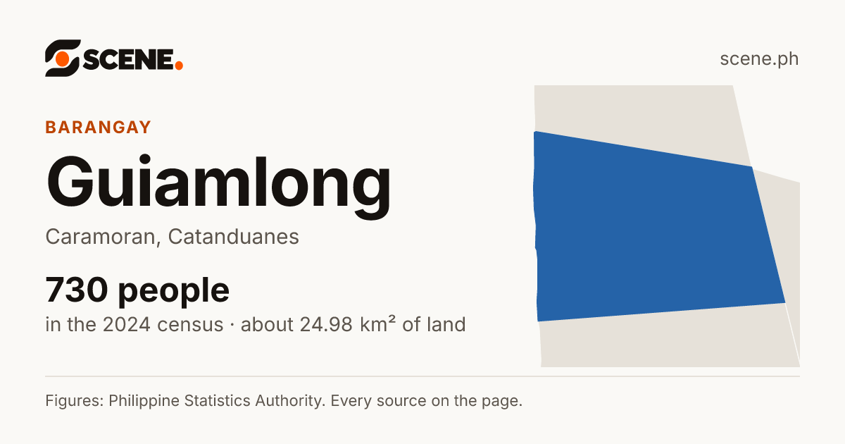 Guiamlong, Caramoran, barangay: 730 people in the 2024 census