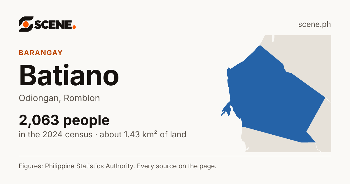 Batiano, Odiongan, barangay: 2,063 people in the 2024 census
