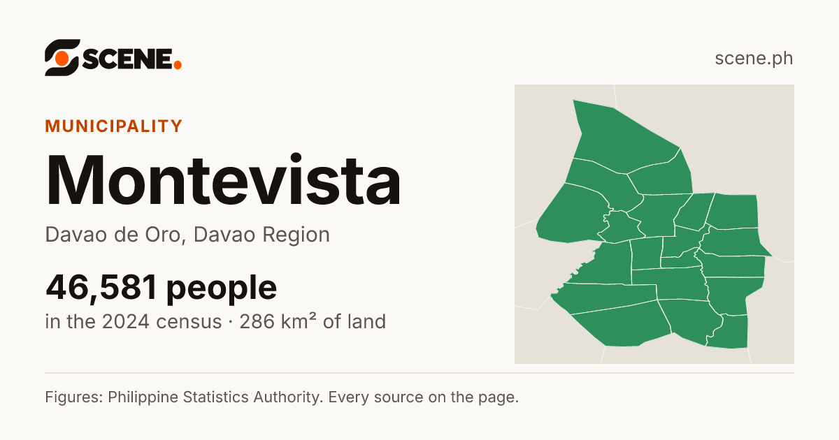 Montevista, Davao de Oro, municipality: 46,581 people in the 2024 census
