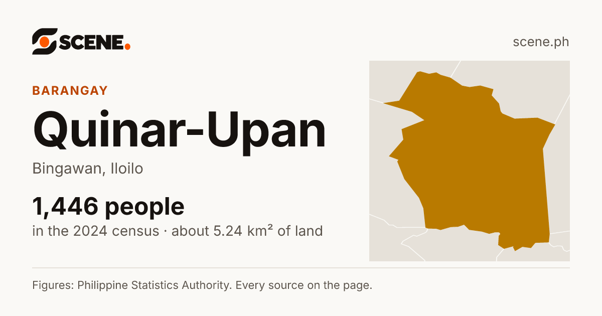 Quinar-Upan, Bingawan, barangay: 1,446 people in the 2024 census
