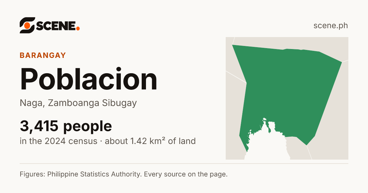Poblacion, Naga, barangay: 3,415 people in the 2024 census