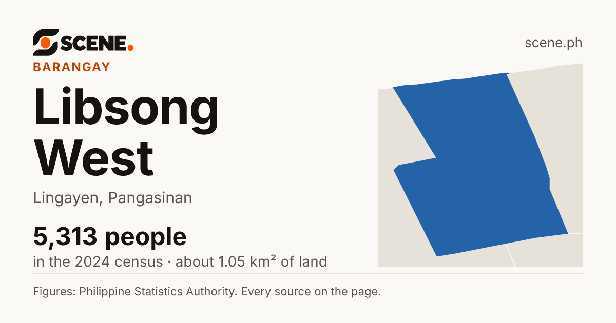 Libsong West, Lingayen, barangay: 5,313 people in the 2024 census