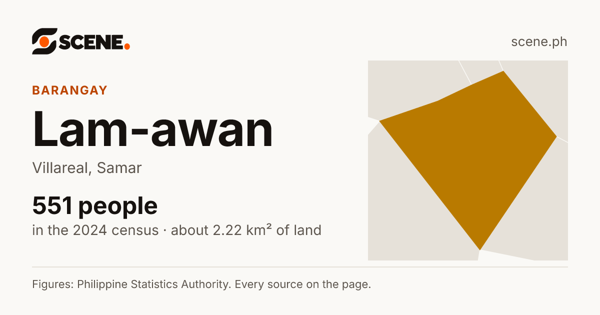 Lam-awan, Villareal, barangay: 551 people in the 2024 census