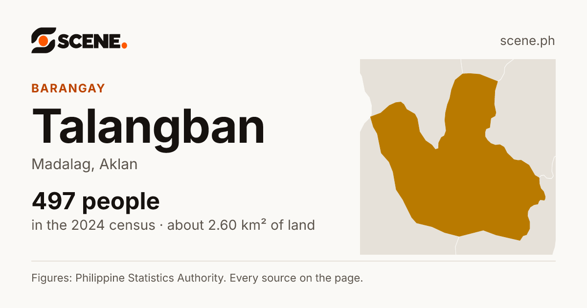 Talangban, Madalag, barangay: 497 people in the 2024 census