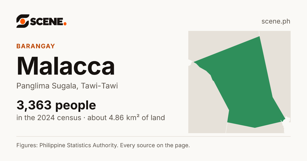 Malacca, Panglima Sugala, barangay: 3,363 people in the 2024 census