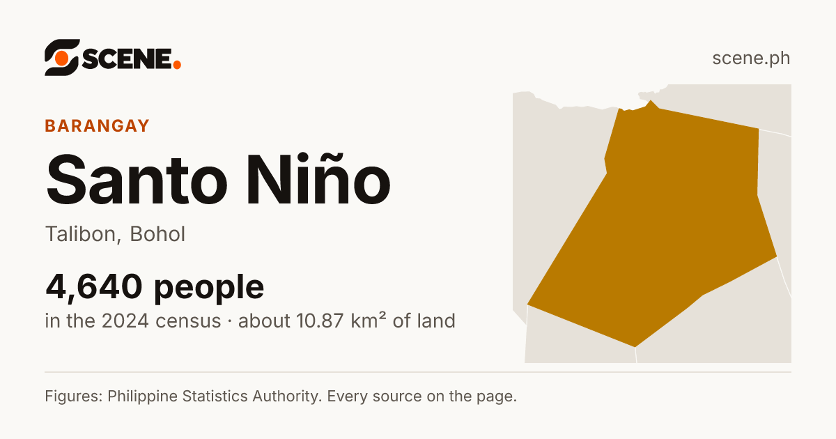 Santo Niño, Talibon, barangay: 4,640 people in the 2024 census