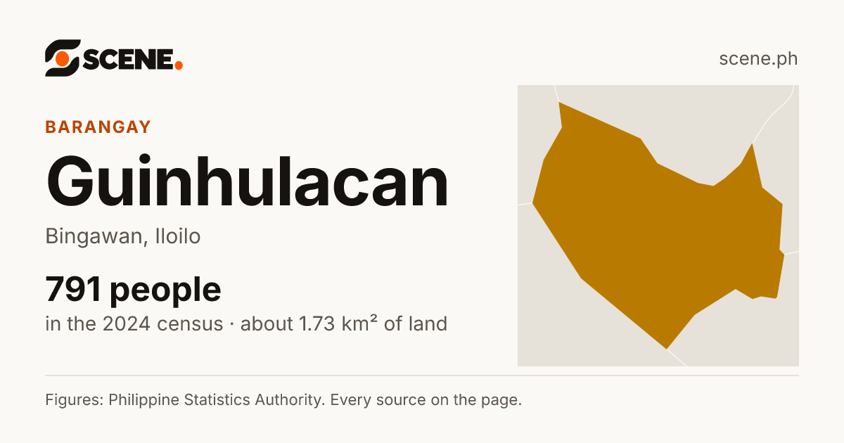 Guinhulacan, Bingawan, barangay: 791 people in the 2024 census