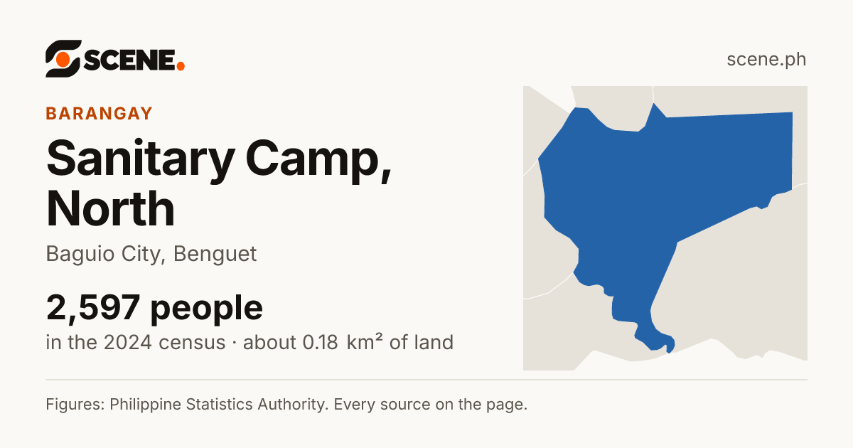 Sanitary Camp, North, Baguio City, barangay: 2,597 people in the 2024 census