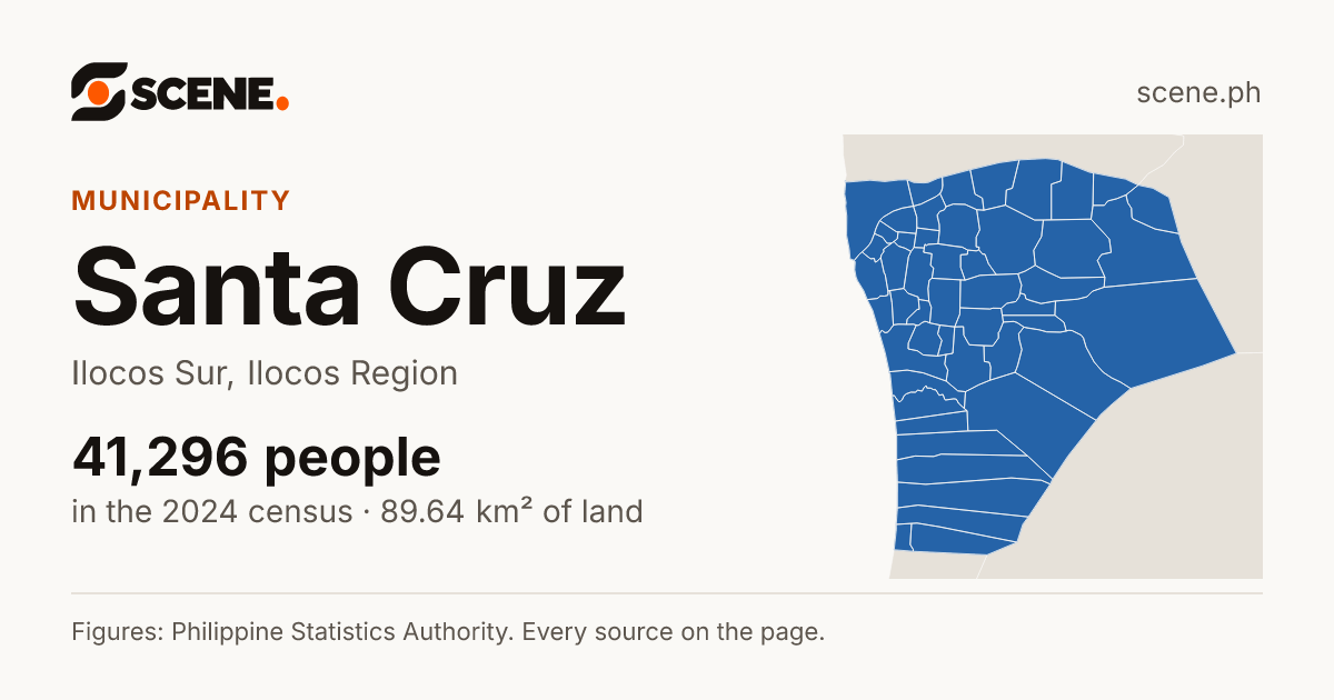 Santa Cruz, Ilocos Sur, municipality: 41,296 people in the 2024 census