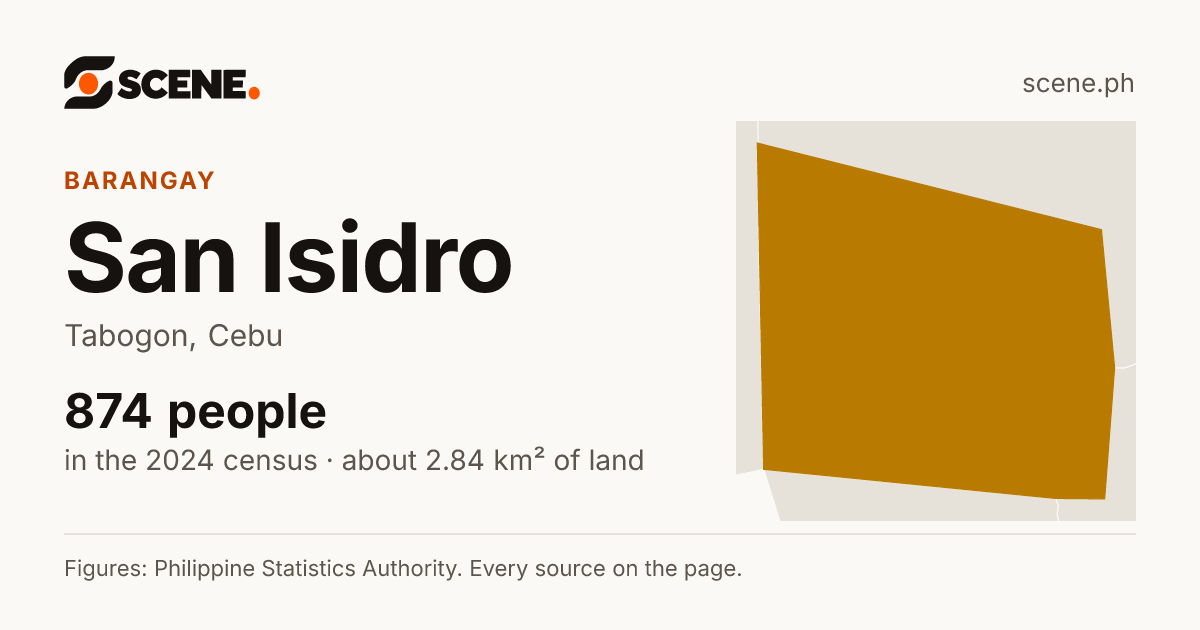 San Isidro, Tabogon, barangay: 874 people in the 2024 census