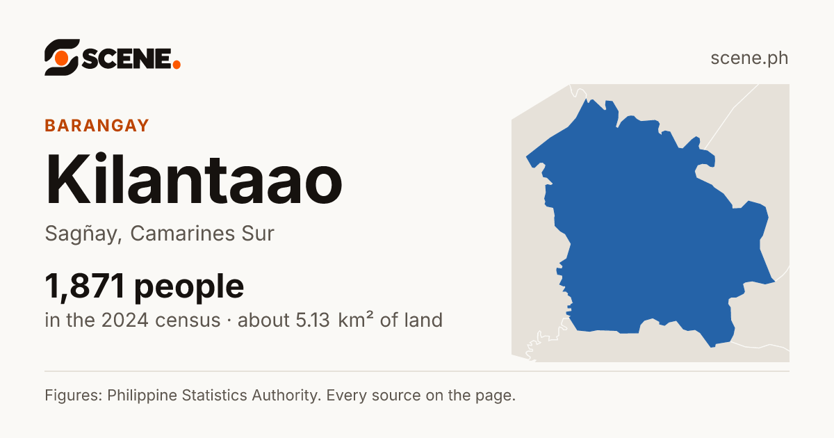 Kilantaao, Sagñay, barangay: 1,871 people in the 2024 census