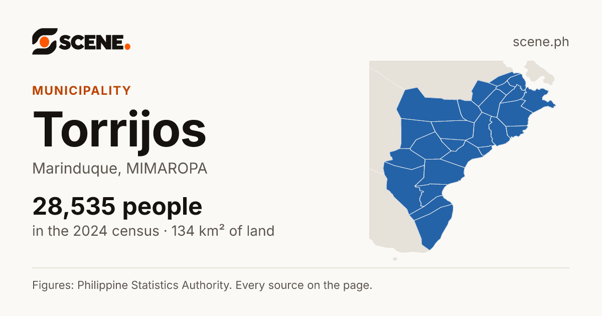 Torrijos, Marinduque, municipality: 28,535 people in the 2024 census
