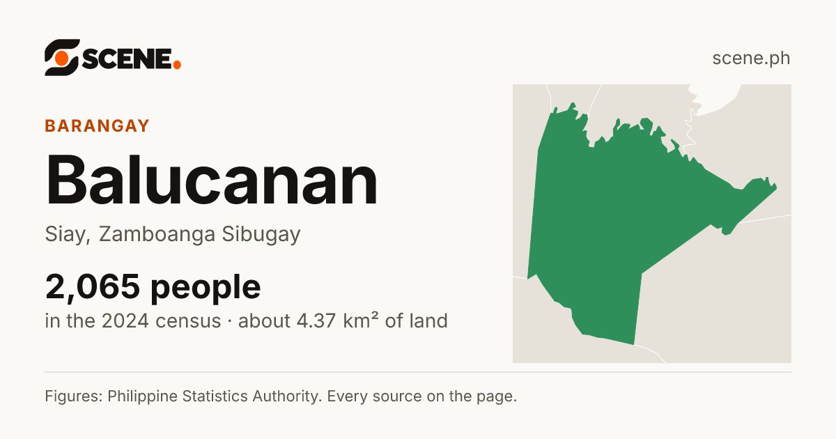 Balucanan, Siay, barangay: 2,065 people in the 2024 census