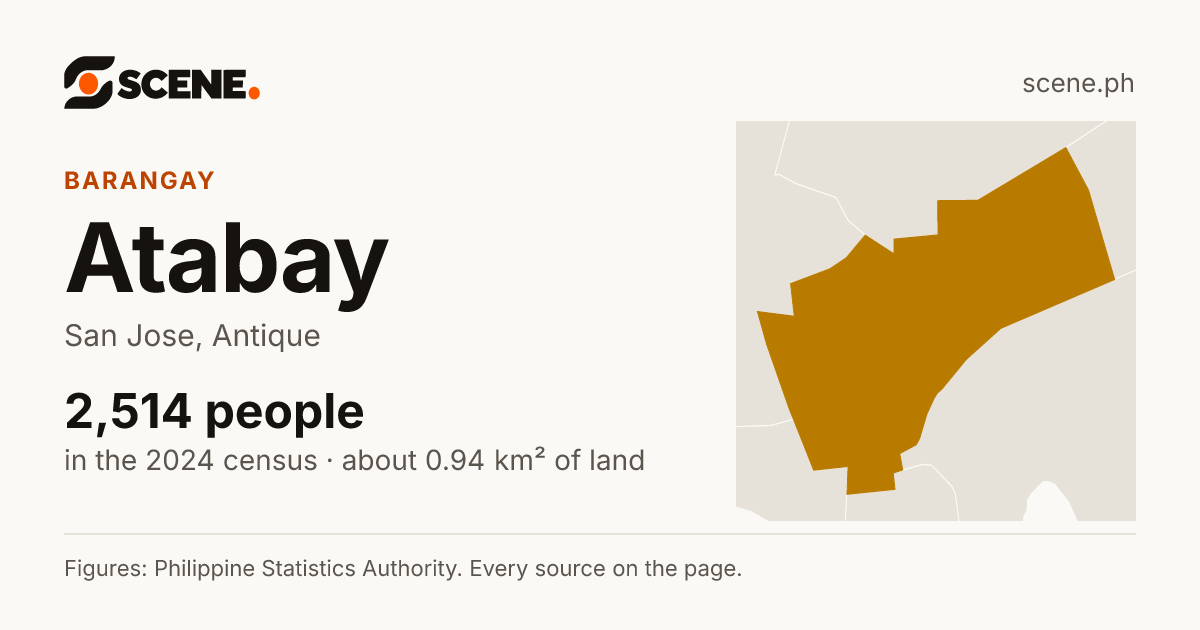 Atabay, San Jose, barangay: 2,514 people in the 2024 census