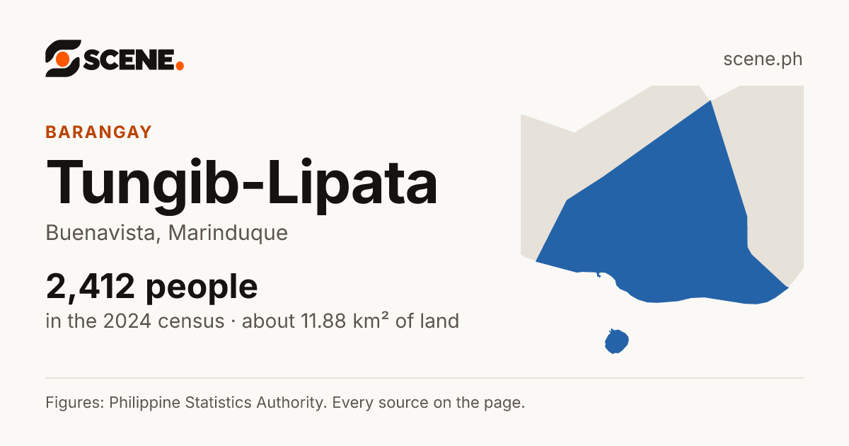 Tungib-Lipata, Buenavista, barangay: 2,412 people in the 2024 census