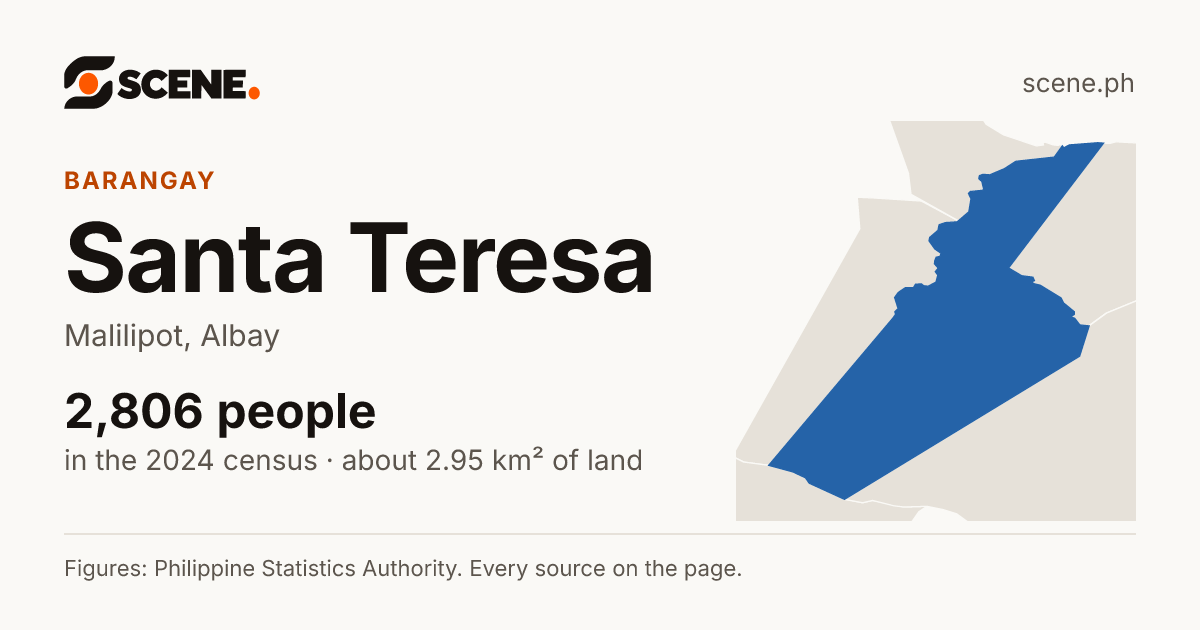 Santa Teresa, Malilipot, barangay: 2,806 people in the 2024 census