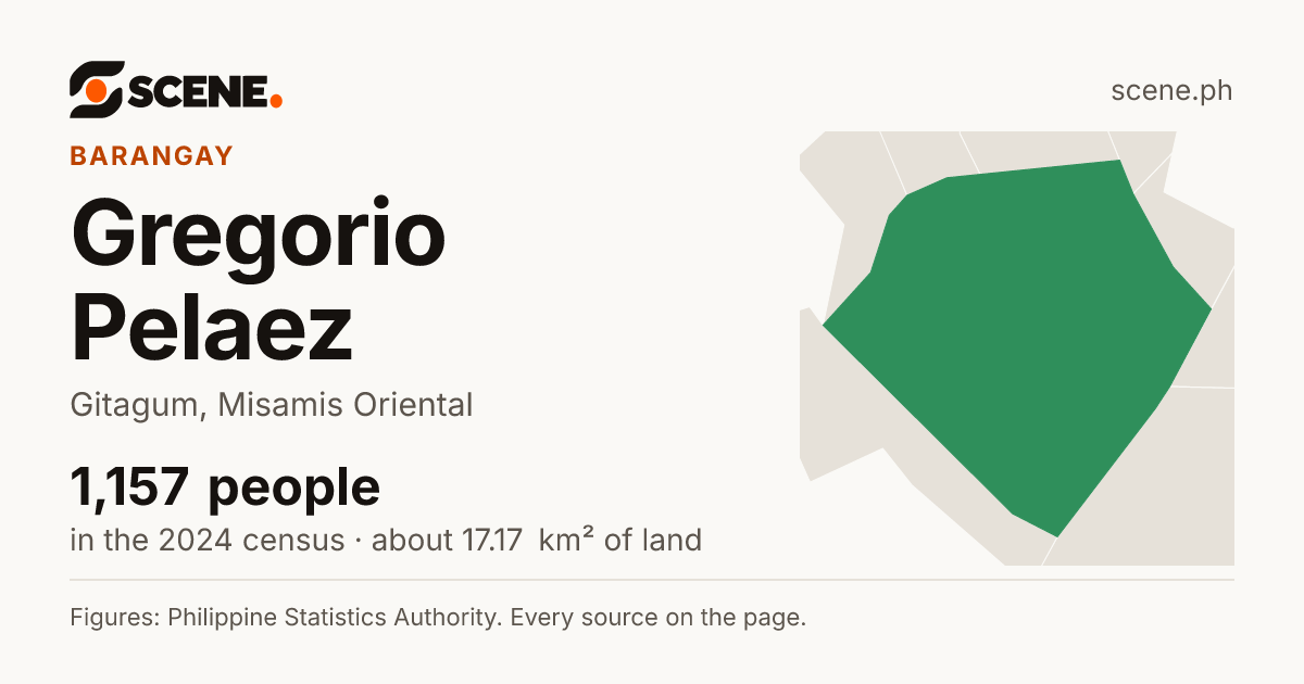Gregorio Pelaez, Gitagum, barangay: 1,157 people in the 2024 census