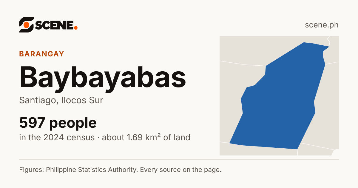 Baybayabas, Santiago, barangay: 597 people in the 2024 census