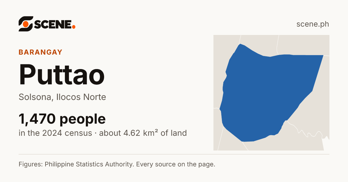 Puttao, Solsona, barangay: 1,470 people in the 2024 census
